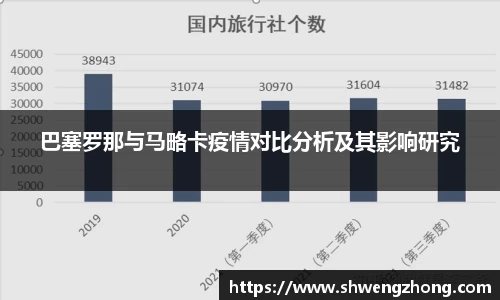 巴塞罗那与马略卡疫情对比分析及其影响研究